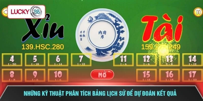 Những kỹ thuật phân tích bảng lịch sử để dự đoán kết quả 